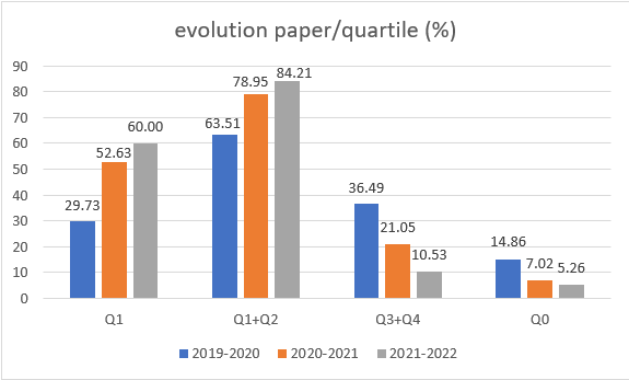 Number of Publications